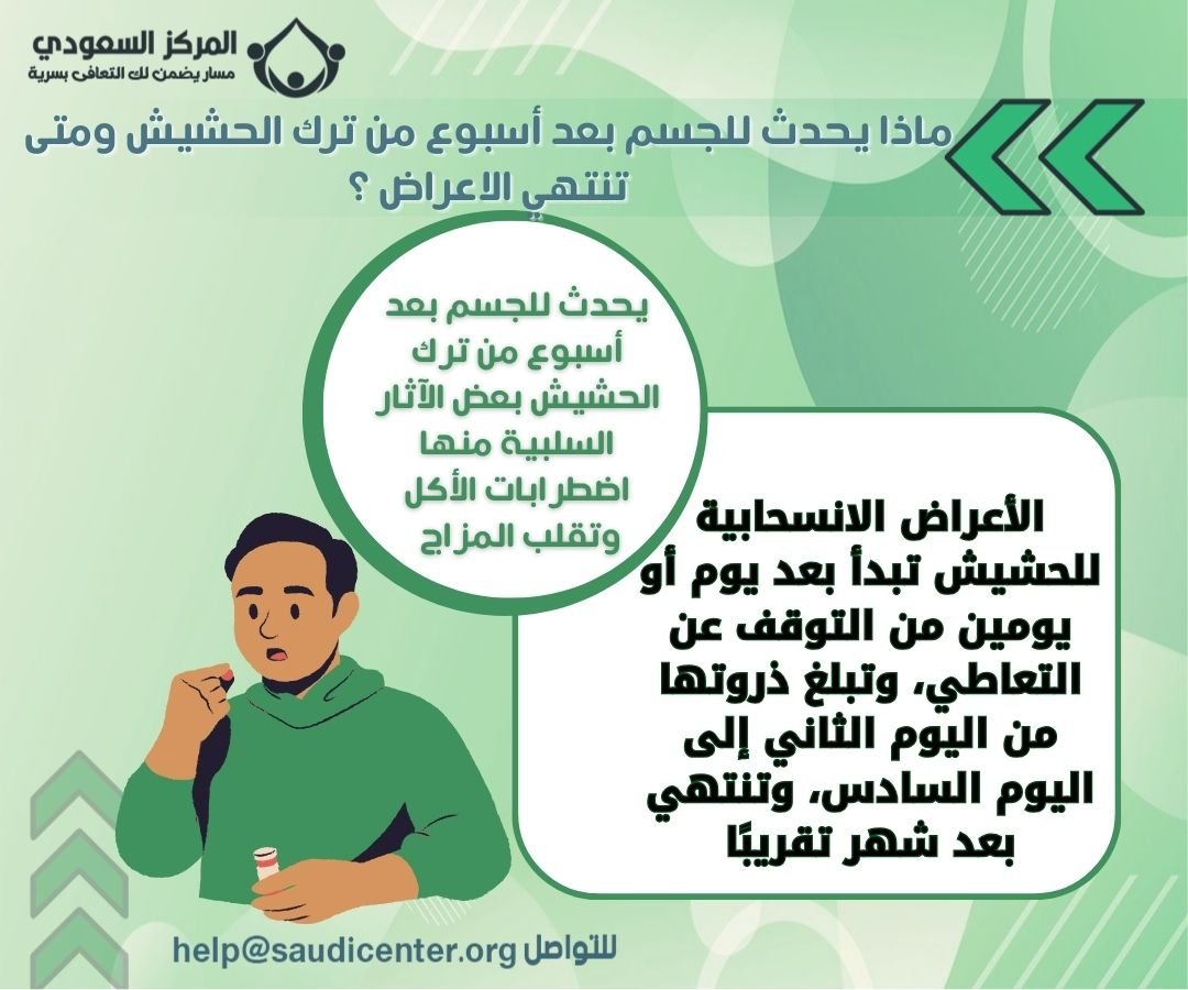 ماذا يحدث للجسم بعد أسبوع من ترك الحشيش ومتى تنتهي الاعراض ؟